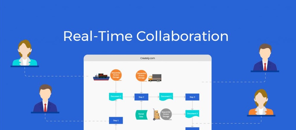 Collaboration Tools